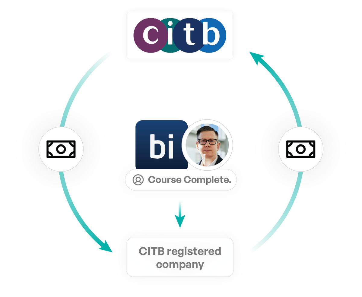 CITB levy<br><span>release.</span>