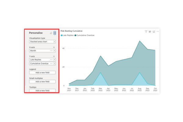 Customisable reporting,
tailored to you.