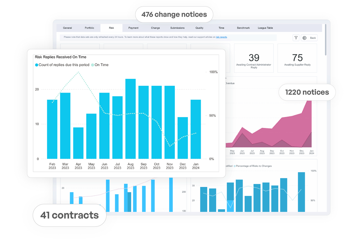 Empowering reports for action.