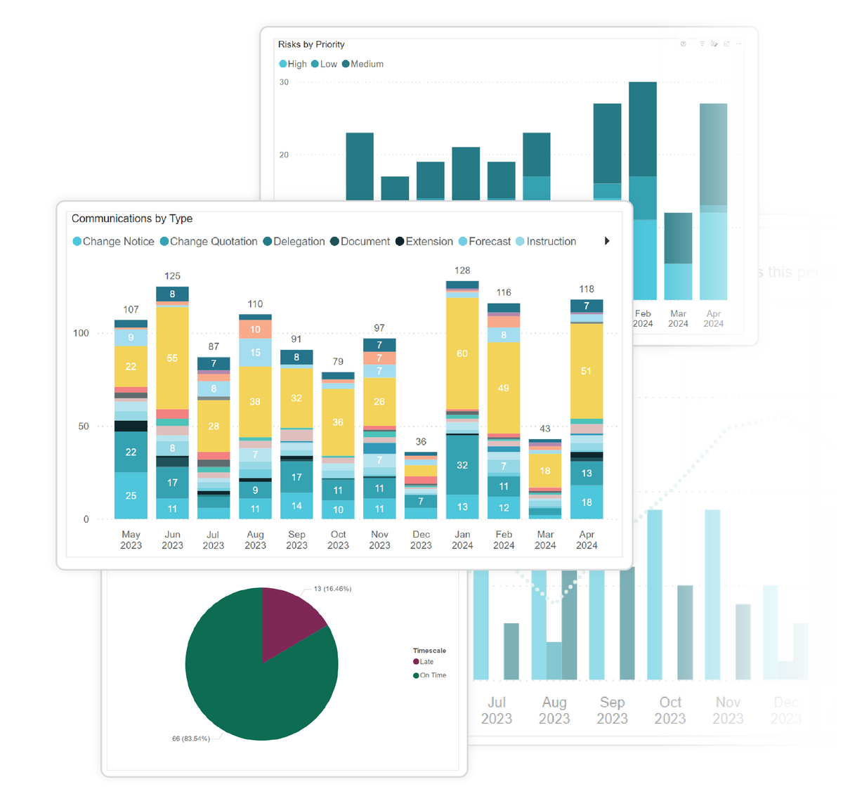 Unlock the Power of 
Data-Driven Decision-Making