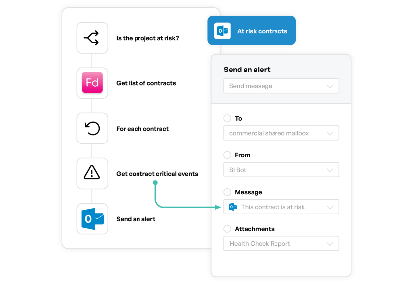 FastDraft
Integration Hub