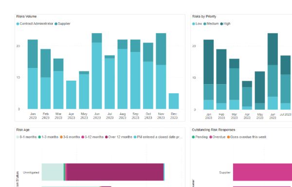 Reporting and Analytics