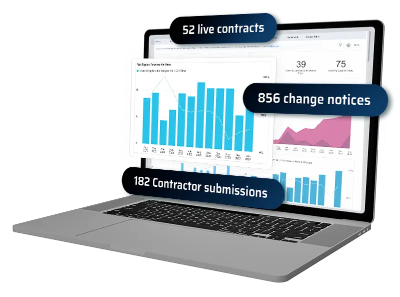 Project-level control. Porfolio-level clarity