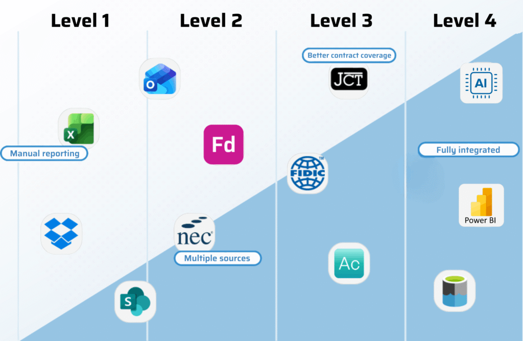 Basic contract wedge mock-up